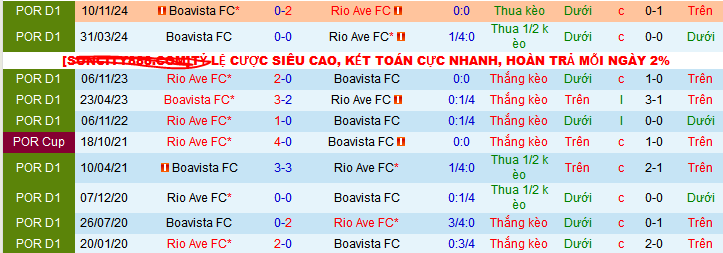 Nhận định, soi kèo Rio Ave vs Boavista, 02h15 ngày 8/4:  - Ảnh 3