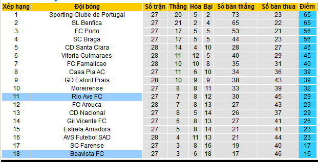 Nhận định, soi kèo Rio Ave vs Boavista, 02h15 ngày 8/4:  - Ảnh 4