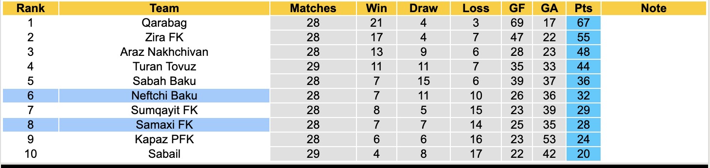 Nhận định, soi kèo Samaxi FK vs Neftchi Baku, 18h30 ngày  7/4: Chiến thắng căng thẳng - Ảnh 5