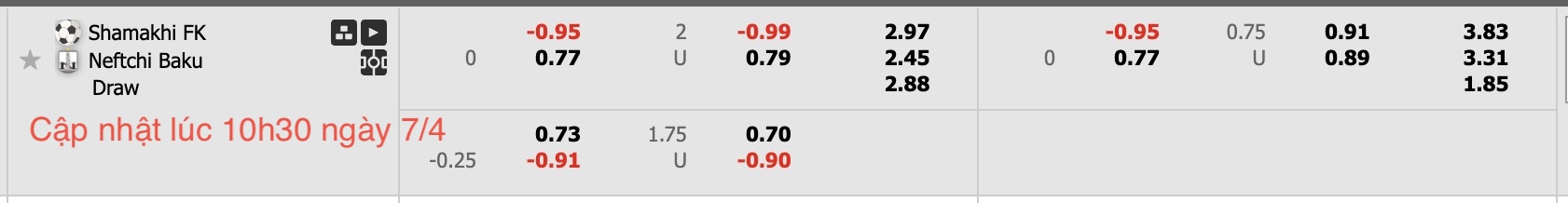 Nhận định, soi kèo Samaxi FK vs Neftchi Baku, 18h30 ngày  7/4: Chiến thắng căng thẳng - Ảnh 6