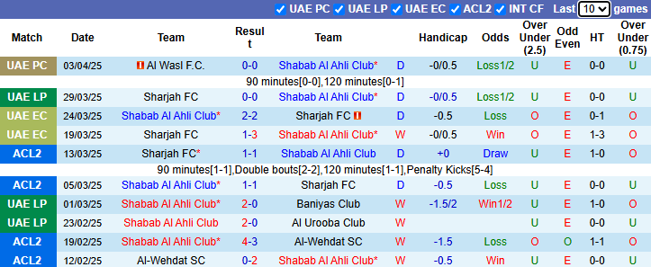 Nhận định, soi kèo Shabab Al Ahli vs Al Ain, 23h30 ngày 7/4: Khách tự tin - Ảnh 2