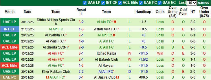 Nhận định, soi kèo Shabab Al Ahli vs Al Ain, 23h30 ngày 7/4: Khách tự tin - Ảnh 3