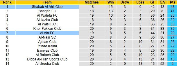 Nhận định, soi kèo Shabab Al Ahli vs Al Ain, 23h30 ngày 7/4: Khách tự tin - Ảnh 5