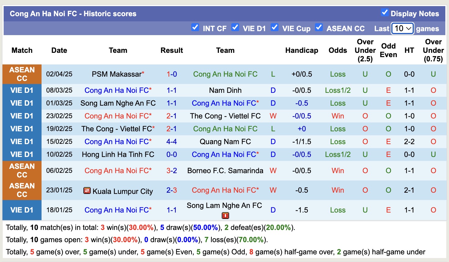 Nhận định, soi kèo SHB Đà Nẵng vs Công an Hà Nội, 18h00 ngày  7/4: Tìm lại niềm vui - Ảnh 3