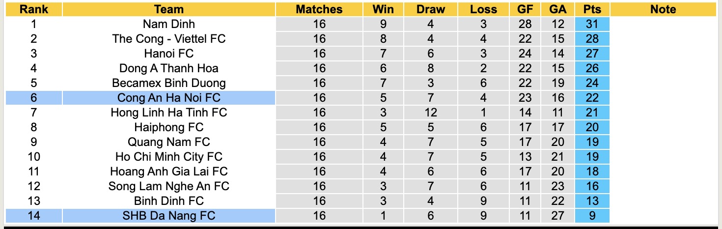 Nhận định, soi kèo SHB Đà Nẵng vs Công an Hà Nội, 18h00 ngày  7/4: Tìm lại niềm vui - Ảnh 5