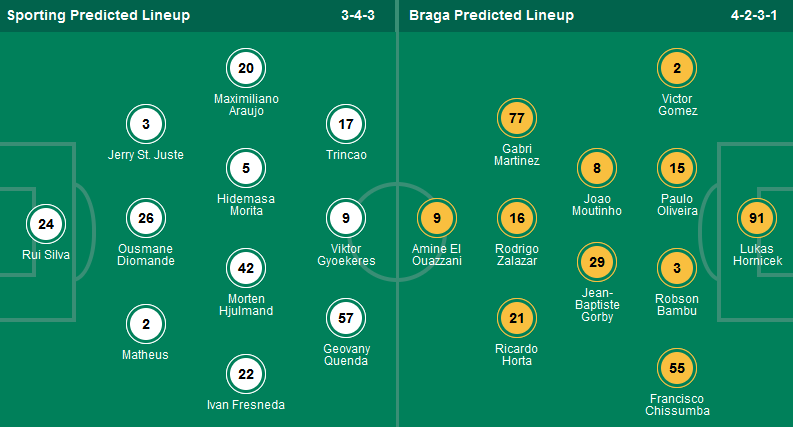 Nhận định, soi kèo Sporting Lisbon vs Braga, 02h45 ngày 8/4:  - Ảnh 5