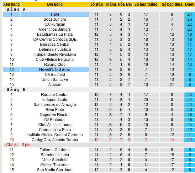 Nhận định, soi kèo Tigre vs Newell’s Old Boys, 07h00 ngày 8/4:  - Ảnh 5
