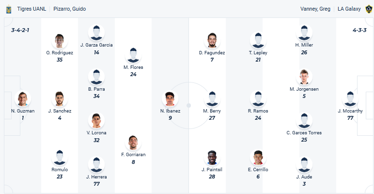 Nhận định, soi kèo Tigres UANL vs Los Angeles Galaxy, 08h00 ngày 9/4: - Ảnh 1