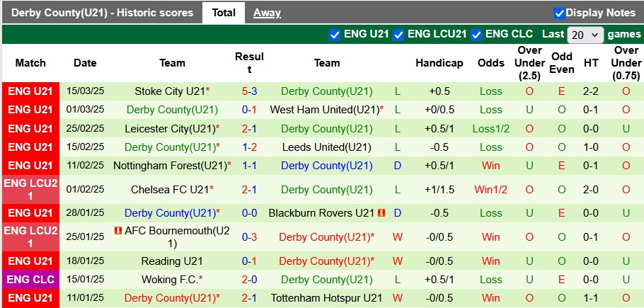 Nhận định, soi kèo U21 Arsenal vs U21 Derby County, 1h00 ngày 8/4: Đẳng cấp chênh lệch - Ảnh 2