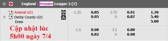 Nhận định, soi kèo U21 Arsenal vs U21 Derby County, 1h00 ngày 8/4: Đẳng cấp chênh lệch - Ảnh 5