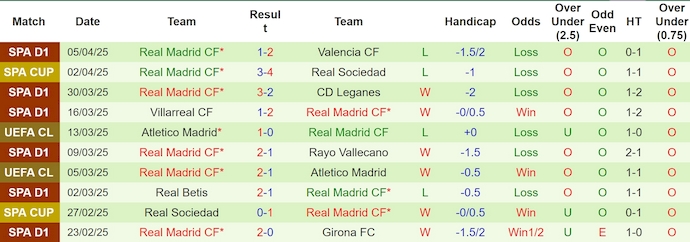 Soi kèo phạt góc Arsenal vs Real Madrid, 2h00 ngày 9/4 - Ảnh 2