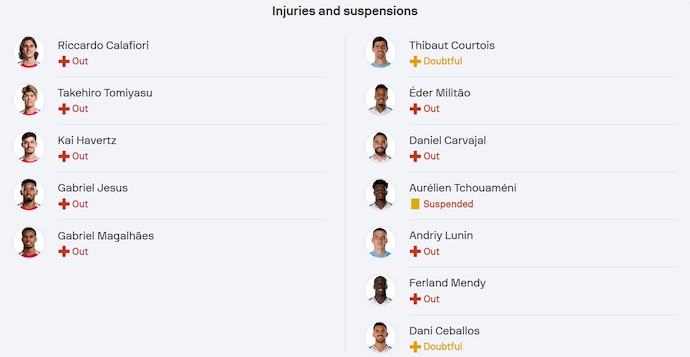 Soi kèo phạt góc Arsenal vs Real Madrid, 2h00 ngày 9/4 - Ảnh 5