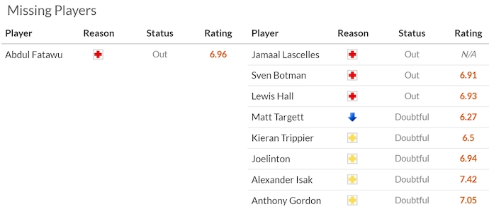 Soi kèo phạt góc Leicester City vs Newcastle, 2h00 ngày 8/4 - Ảnh 5