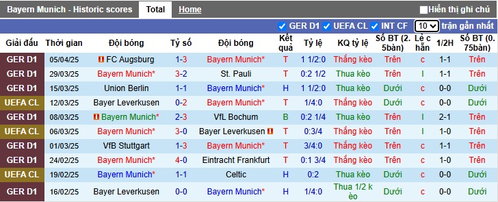 Chuy&ecirc;n gia Tony Ansell dự đo&aacute;n Bayern Munich vs Inter Milan, 01h45 ng&agrave;y 9/4 - Ảnh 3