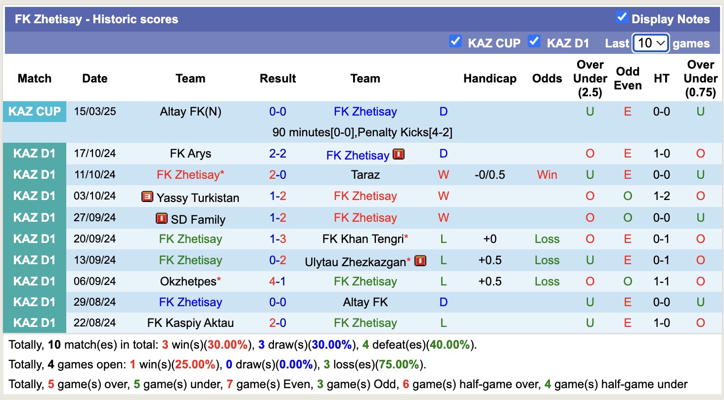 Nhận định, soi kèo Akademiya Ontustik vs Altay FK, 16h00 ngày 10/4: Không trả được nợ - Ảnh 2