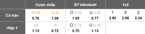 Nhận định, soi kèo Al Jubail vs Jeddah, 22h40 ngày 8/4: Cửa trên thất thế - Ảnh 5