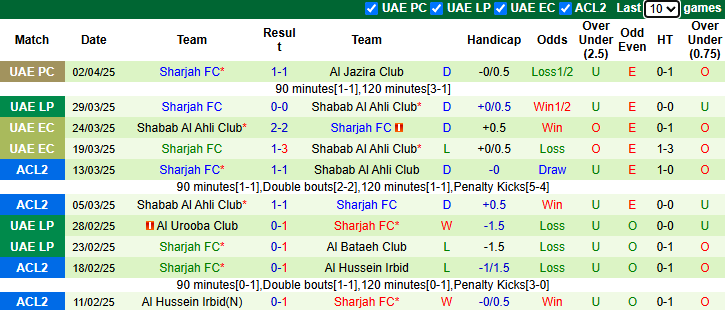 Nhận định, soi kèo Al Taawoun vs Sharjah, 1h00 ngày 9/4: Khó cho chủ nhà - Ảnh 3