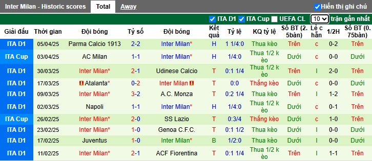Nhận định, soi kèo Bayern Munich vs Inter Milan, 01h45 ngày 9/4: Niềm vui cho chủ nhà - Ảnh 2