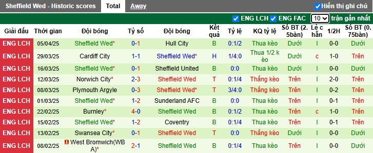 Nhận định, soi kèo Blackburn vs Sheffield Wed, 01h45 ngày 9/4: Ca khúc khải hoàn - Ảnh 3