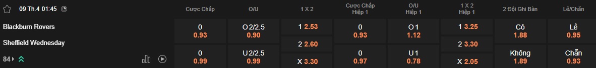 Nhận định, soi kèo Blackburn vs Sheffield Wed, 01h45 ngày 9/4: Ca khúc khải hoàn - Ảnh 5