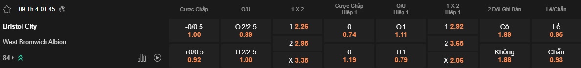 Nhận định, soi kèo Bristol City vs West Brom, 01h45 ngày 9/4: Tiếp đà thăng hoa - Ảnh 5