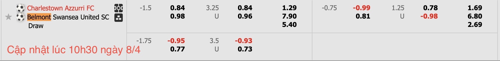 Nhận định, soi kèo Charlestown Azzurri vs Belmont Swansea United, 15h15 ngày 8/4: Không thể trả nợ - Ảnh 6