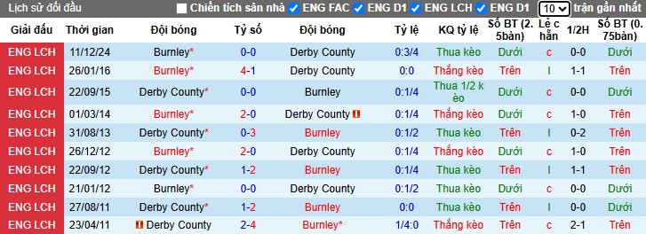 Nhận định, soi kèo Derby County vs Burnley, 01h45 ngày 9/4: Củng cố ngôi đầu - Ảnh 2