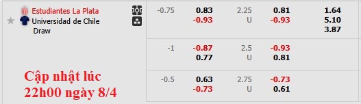 Nhận định, soi kèo Estudiantes vs Universidad de Chile, 7h00 ngày 9/4: Đẳng cấp lên tiếng - Ảnh 6