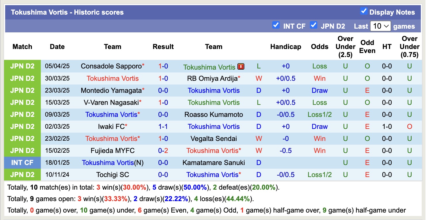 Nhận định, soi kèo FC Imabari vs Tokushima Vortis, 16h30 ngày 9/4: Lần đầu chạm mặt - Ảnh 3