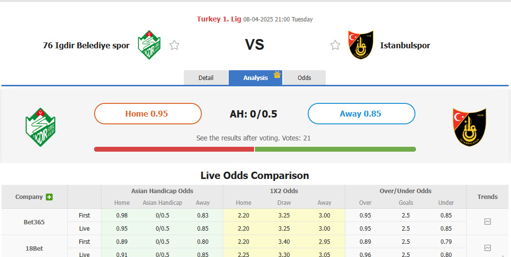Nhận định, soi kèo Igdir vs Istanbulspor, 21h00 ngày 8/4: Đứt mạch thắng lợi - Ảnh 1