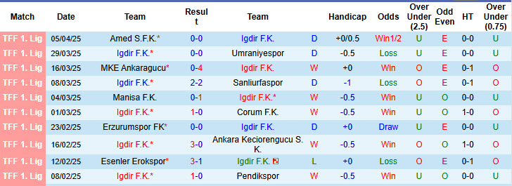 Nhận định, soi kèo Igdir vs Istanbulspor, 21h00 ngày 8/4: Đứt mạch thắng lợi - Ảnh 2