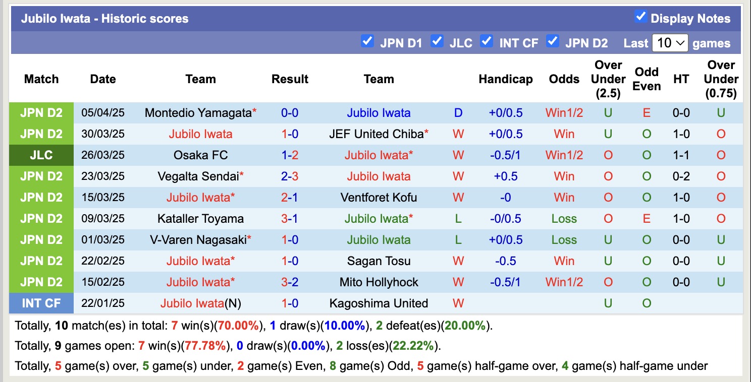 Nhận định, soi kèo Jubilo Iwata vs Shimizu S-Pulse, 17h00 ngày 9/4: Không dễ dàng - Ảnh 2