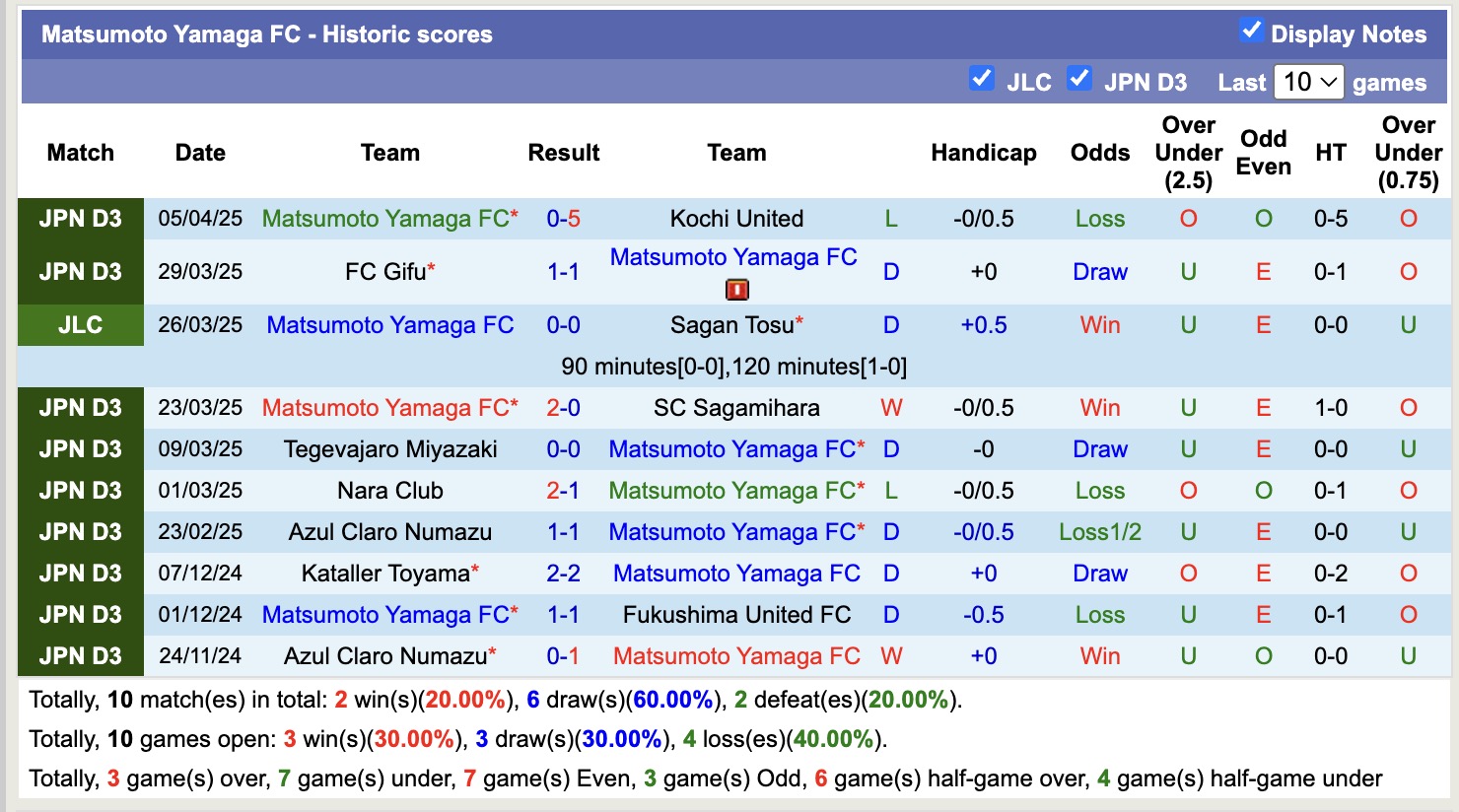 Nhận định, soi kèo Matsumoto Yamaga vs Albirex Niigata, 17h00 ngày 9/4: Không hề ngon ăn - Ảnh 2