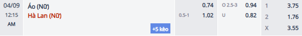 Nhận định, soi kèo Nữ Áo vs Nữ Hà Lan, 23h15 ngày 8/4: Đắng cấp vượt trội - Ảnh 1