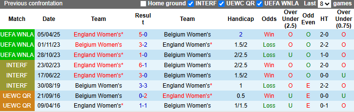Nhận định, soi kèo Nữ Bỉ vs Nữ Anh, 1h30 ngày 9/4: Không còn gì để mất - Ảnh 4