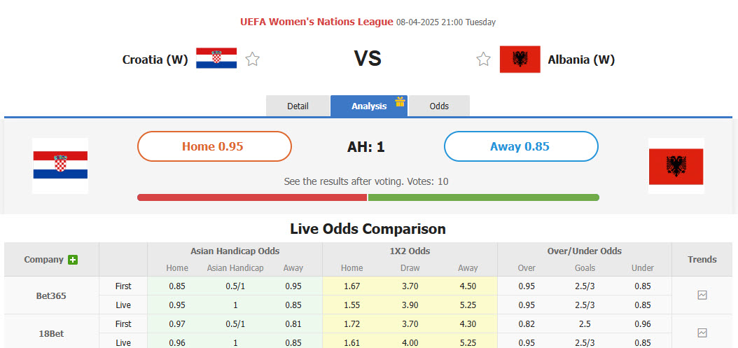 Nhận định, soi kèo Nữ Croatia vs Nữ Albania, 21h00 ngày 8/4: Nỗi đau thêm dài  - Ảnh 1