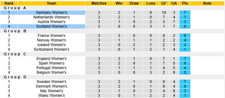 Nhận định, soi kèo Nữ Đức vs Nữ Scotland, 22h45 ngày 8/4: Cuộc đua song mã - Ảnh 5