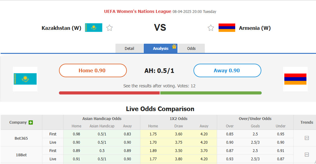 Nhận định, soi kèo Nữ Kazakhstan vs Nữ Armenia, 20h00 ngày 8/4: Tự tin vượt lên - Ảnh 1