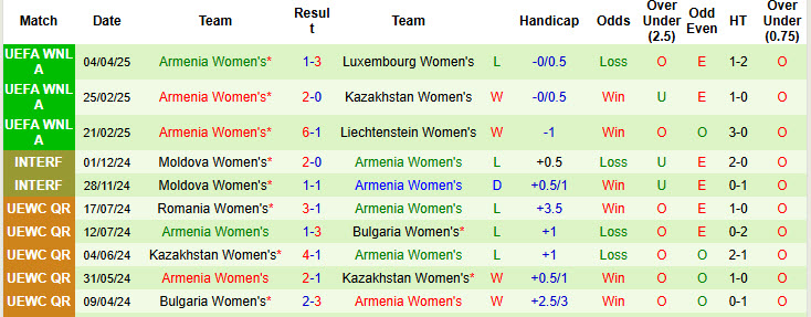 Nhận định, soi kèo Nữ Kazakhstan vs Nữ Armenia, 20h00 ngày 8/4: Tự tin vượt lên - Ảnh 3