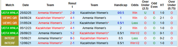 Nhận định, soi kèo Nữ Kazakhstan vs Nữ Armenia, 20h00 ngày 8/4: Tự tin vượt lên - Ảnh 4