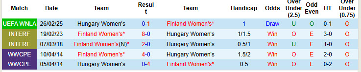 Nhận định, soi kèo Nữ Phần Lan vs Nữ Hungary, 22h30 ngày 8/4: Cục diện khó lường - Ảnh 4