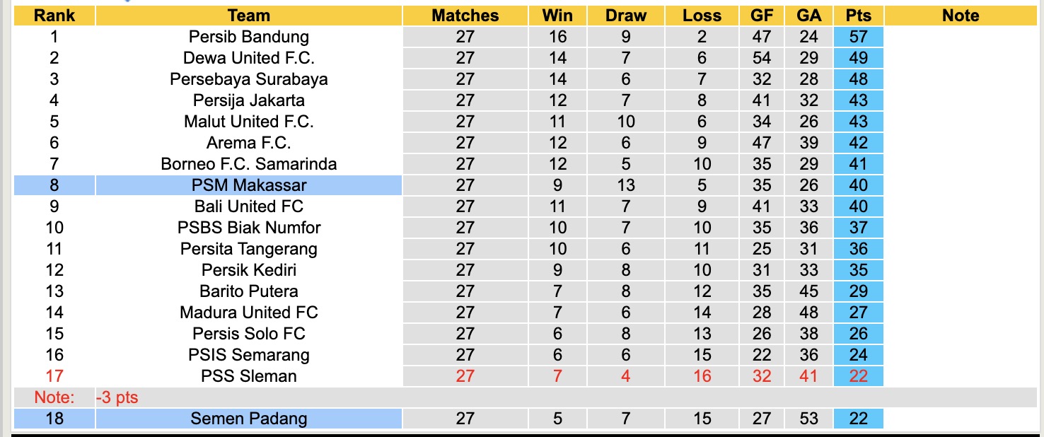 Nhận định, soi kèo PSM Makassar vs Semen Padang, 15h30 ngày 10/4: Sáng cửa dưới - Ảnh 5
