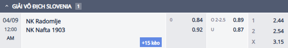 Nhận định, soi kèo Radomlje vs Nafta, 23h00 ngày 8/4: Khách tự tin - Ảnh 1