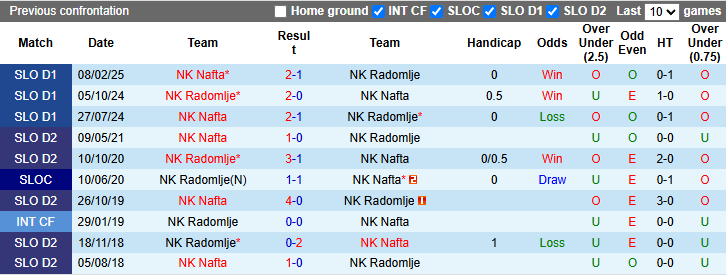 Nhận định, soi kèo Radomlje vs Nafta, 23h00 ngày 8/4: Khách tự tin - Ảnh 4