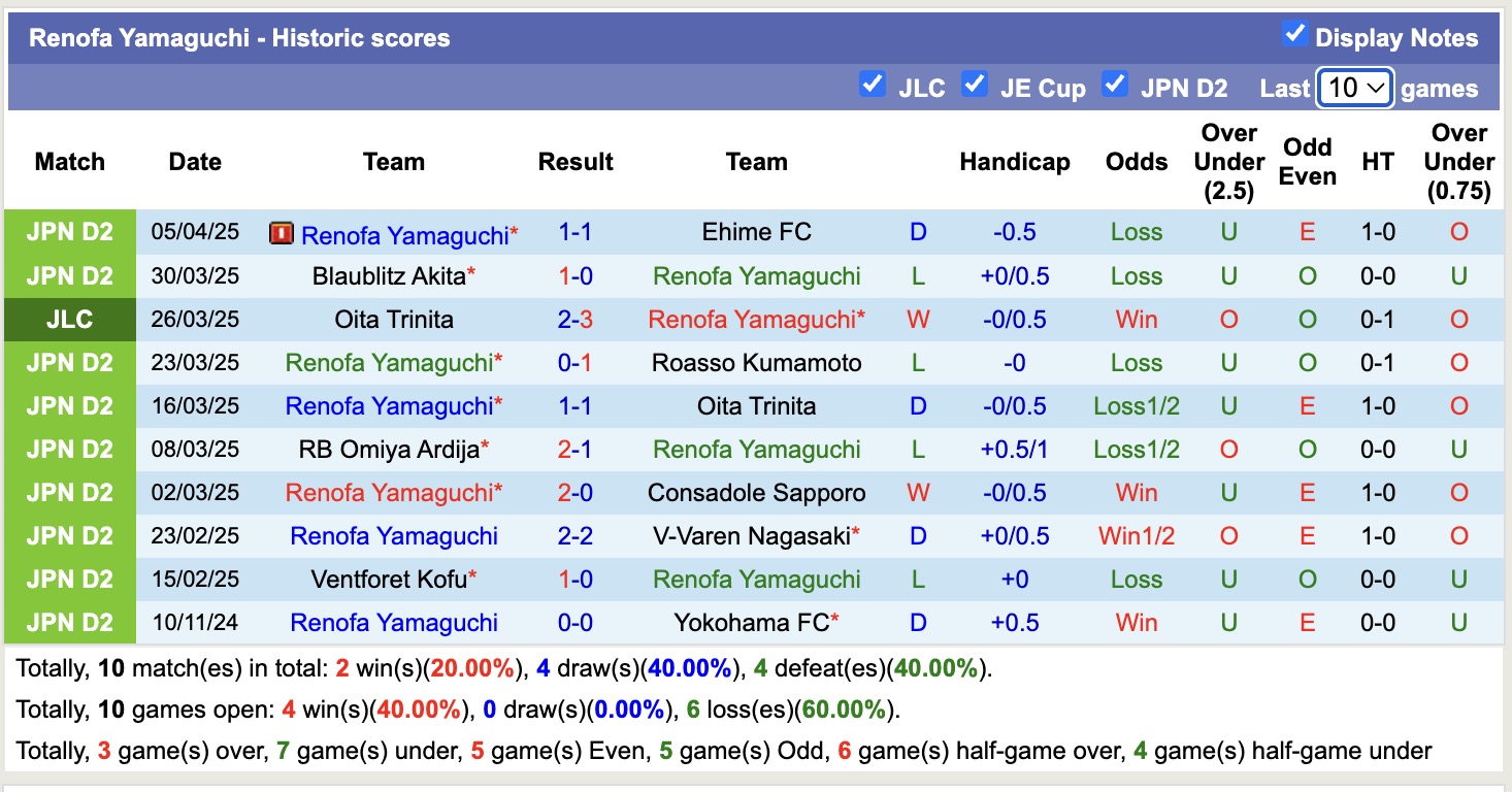 Nhận định, soi kèo Renofa Yamaguchi vs Kashima Antlers, 17h00 ngày 9/4: Không có bất ngờ - Ảnh 2