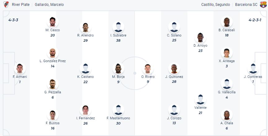 Nhận định, soi kèo River Plate vs Barcelona, 07h30 ngày 9/4:  - Ảnh 1