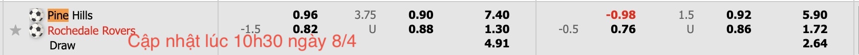 Nhận định, soi kèo Rochedale Rovers vs Pine Hills, 16h15 ngày 8/4: Viết lại lịch sử - Ảnh 4