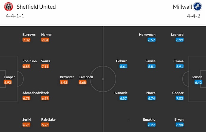 Nhận định, soi kèo Sheffield United vs Millwall, 1h45 ngày 9/4: Khó cho khách - Ảnh 7