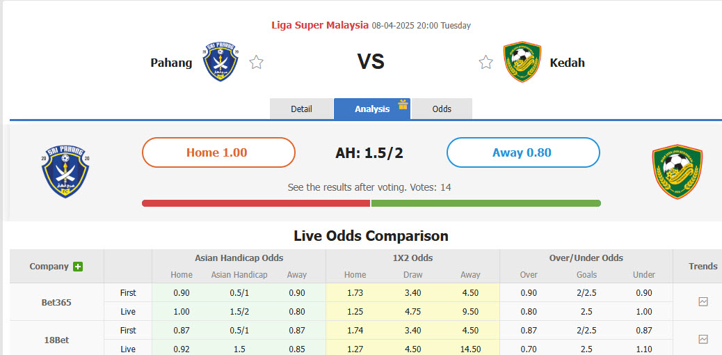 Nhận định, soi kèo Sri Pahang vs Kedah, 20h00 ngày 8/4: Không còn tham vọng - Ảnh 1