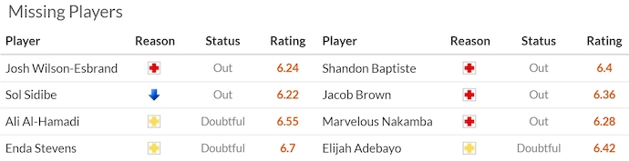 Nhận định, soi kèo Stoke City vs Luton Town, 1h45 ngày 9/4: Căng thẳng trụ hạng - Ảnh 6